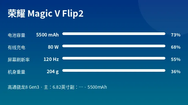荣耀 Magic V Flip2 参数速览