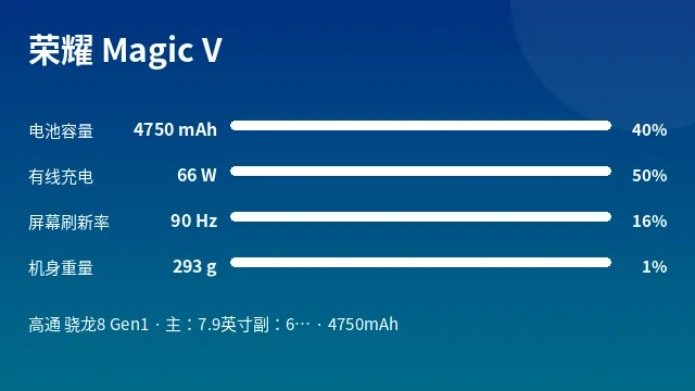 荣耀 Magic V 参数速览