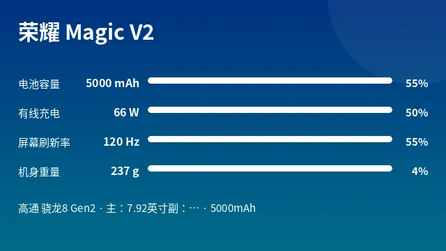 荣耀 Magic V2 参数速览