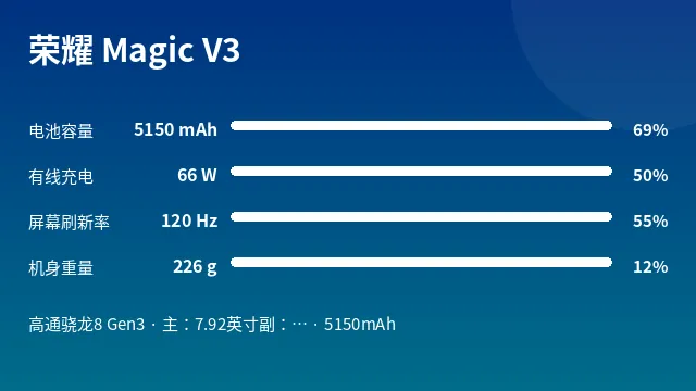 荣耀 Magic V3 参数速览