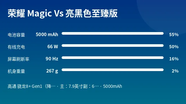 荣耀 Magic Vs 亮黑色至臻版 参数速览