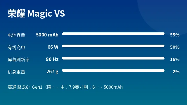 荣耀 Magic VS 参数速览