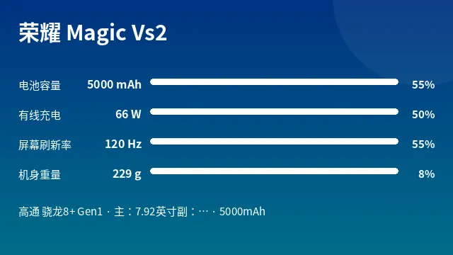 荣耀 Magic Vs2 参数速览