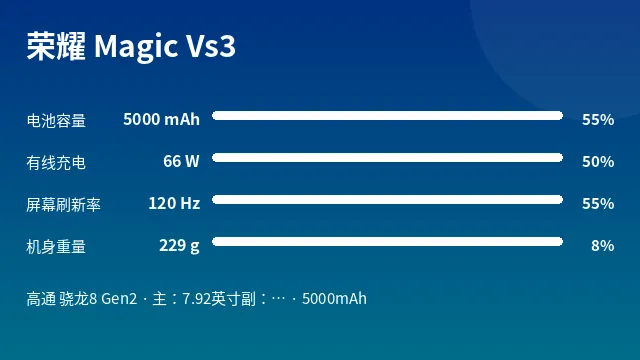 荣耀 Magic Vs3 参数速览