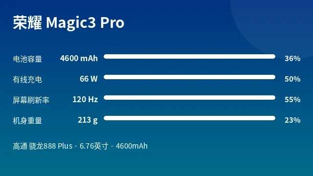 荣耀 Magic3 Pro 参数速览