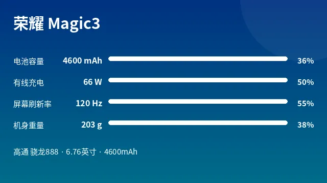 荣耀 Magic3 参数速览
