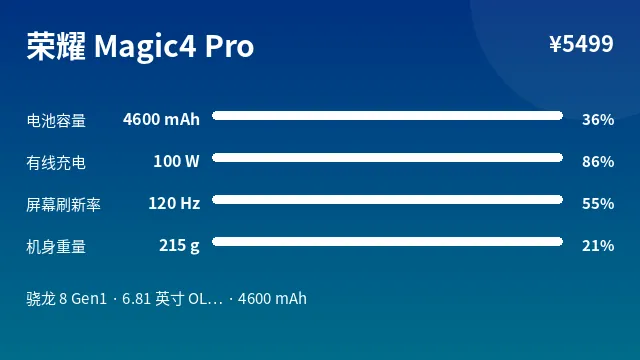 荣耀 Magic4 Pro 参数速览