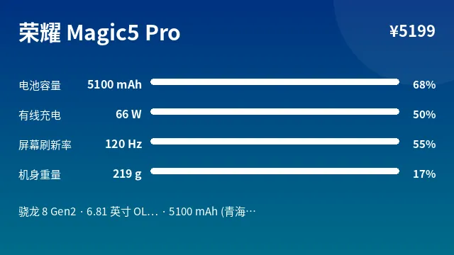 荣耀 Magic5 Pro 参数速览