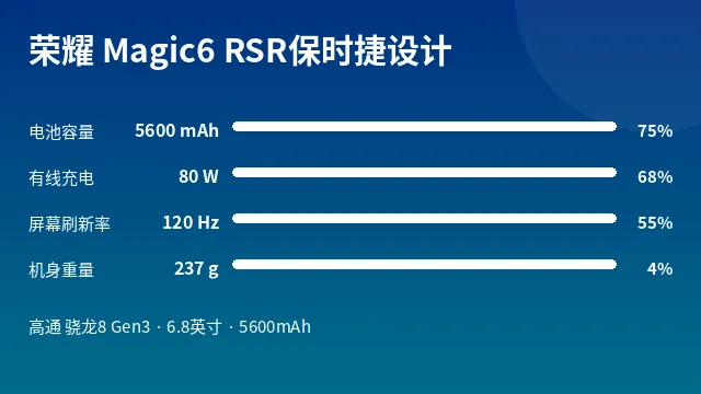 荣耀 Magic6 RSR保时捷设计 参数速览