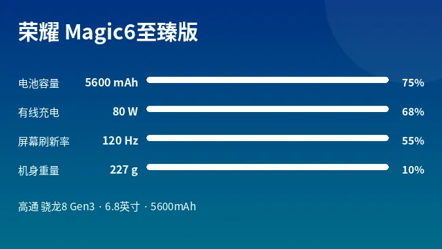 荣耀 Magic6至臻版 参数速览
