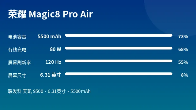 荣耀 Magic8 Pro Air 参数速览