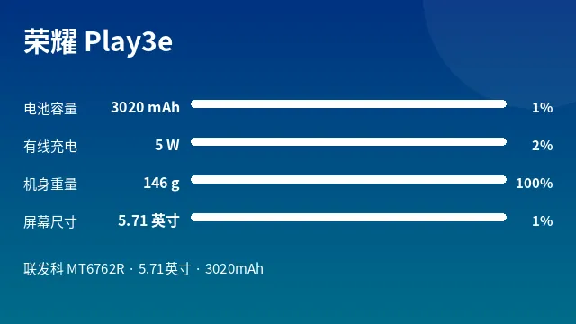 荣耀 Play3e 参数速览