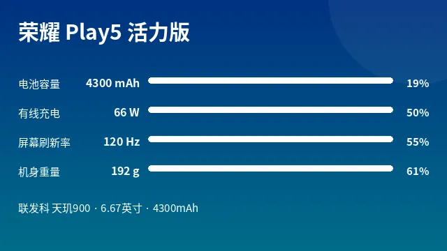 荣耀 Play5 活力版 参数速览