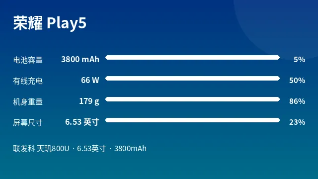 荣耀 Play5 参数速览