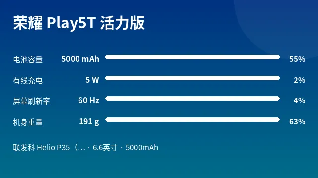荣耀 Play5T 活力版 参数速览