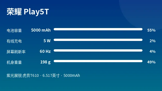 荣耀 Play5T 参数速览