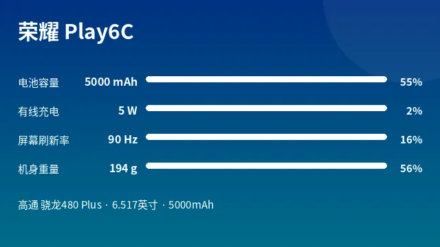 荣耀 Play6C 参数速览