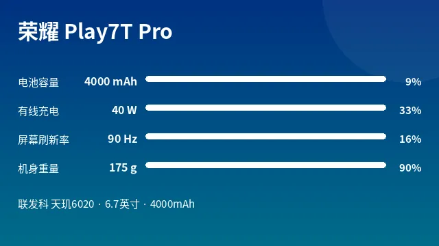 荣耀 Play7T Pro 参数速览