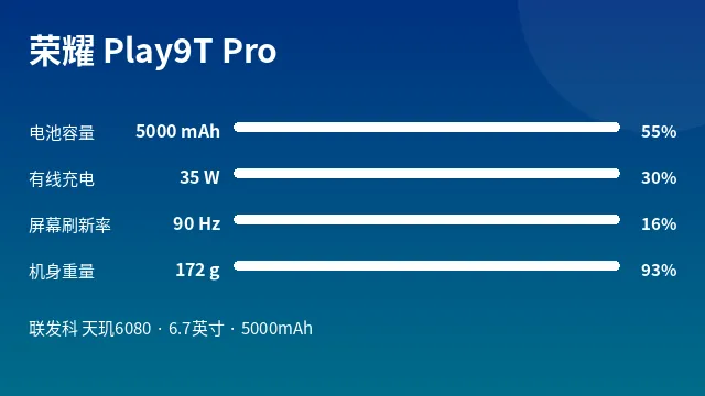 荣耀 Play9T Pro 参数速览