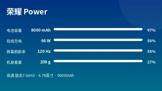 荣耀 Power 参数速览