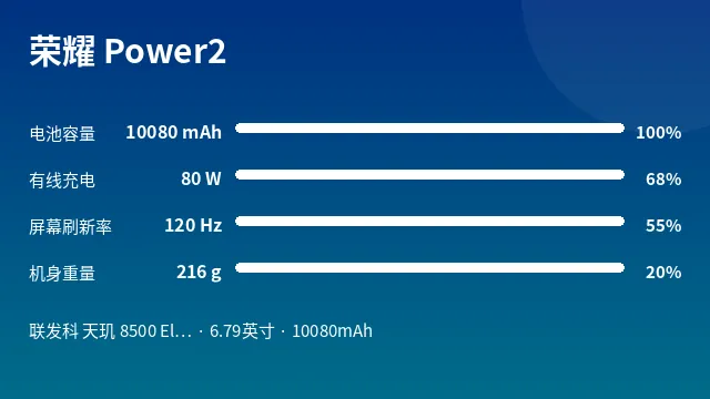 荣耀 Power2 参数速览