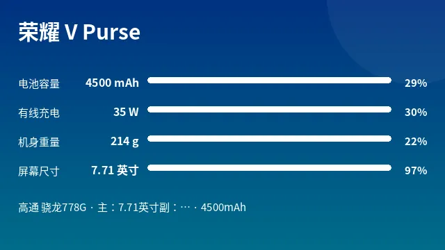 荣耀 V Purse 参数速览