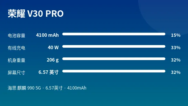 荣耀 V30 PRO 参数速览