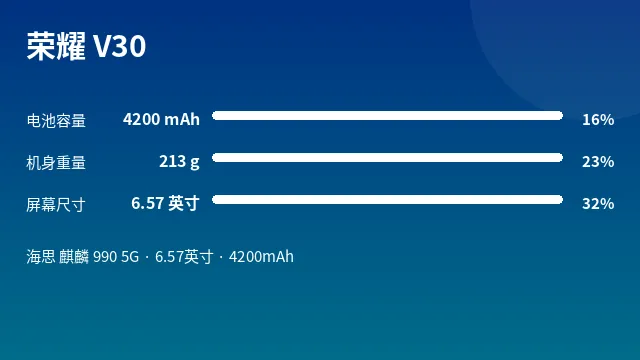 荣耀 V30 参数速览