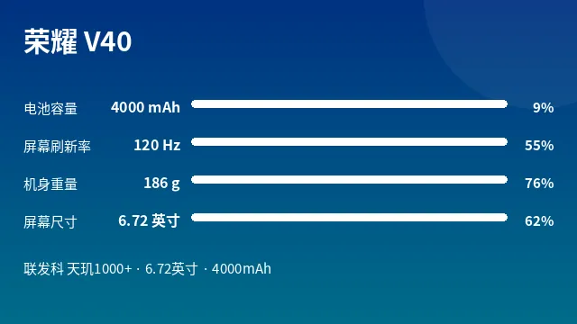 荣耀 V40 参数速览