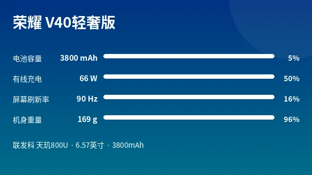 荣耀 V40轻奢版 参数速览