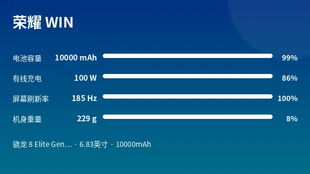 荣耀 WIN 参数速览