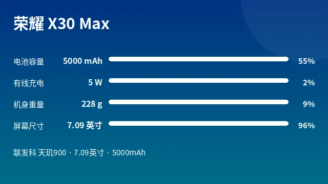 荣耀 X30 Max 参数速览