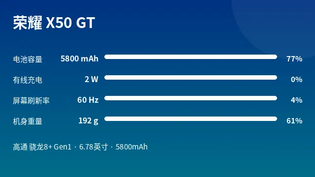 荣耀 X50 GT 参数速览