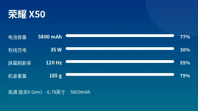 荣耀 X50 参数速览