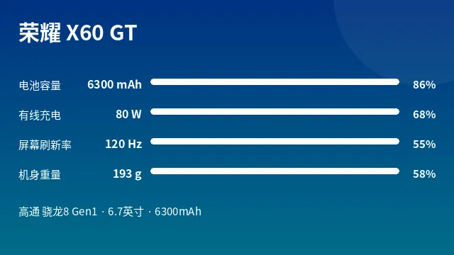 荣耀 X60 GT 参数速览