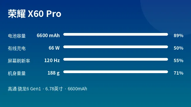 荣耀 X60 Pro 参数速览