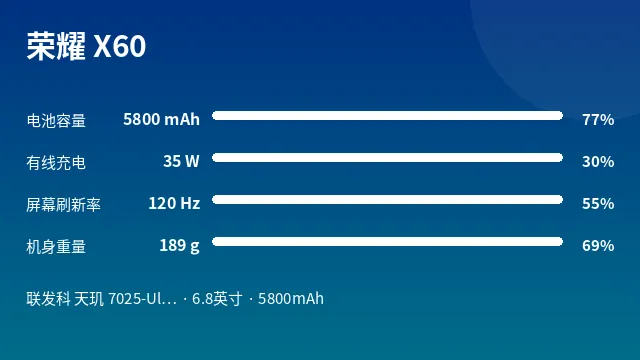 荣耀 X60 参数速览