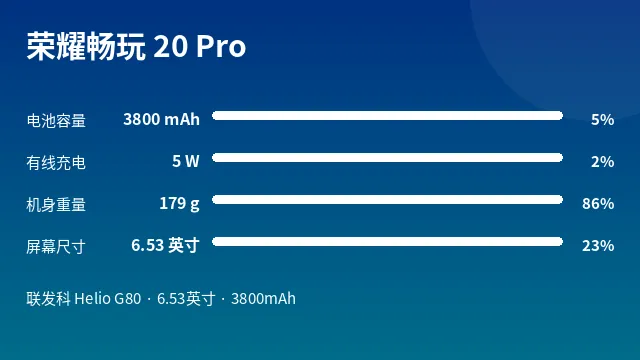 荣耀畅玩 20 Pro 参数速览