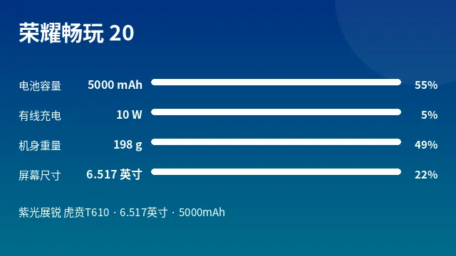 荣耀畅玩 20 参数速览