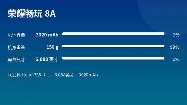 荣耀畅玩 8A 参数速览