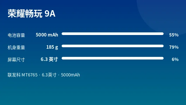 荣耀畅玩 9A 参数速览