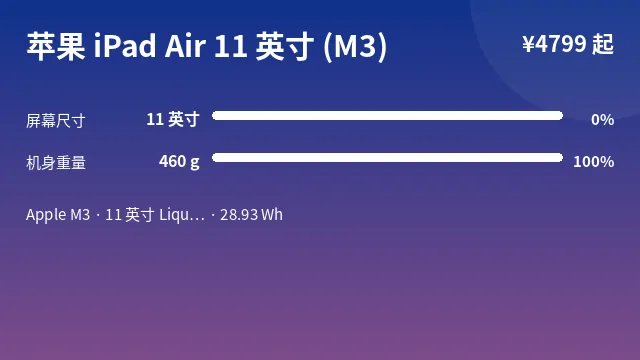 苹果 iPad Air 11 英寸 (M3) 参数速览