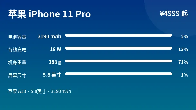 苹果 iPhone 11 Pro 参数速览