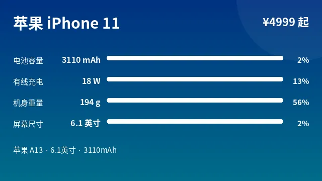 苹果 iPhone 11 参数速览