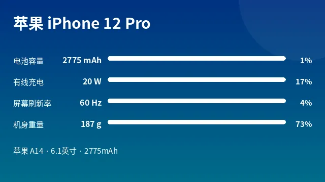 苹果 iPhone 12 Pro 参数速览