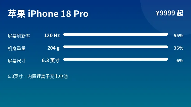 苹果 iPhone 18 Pro 参数速览
