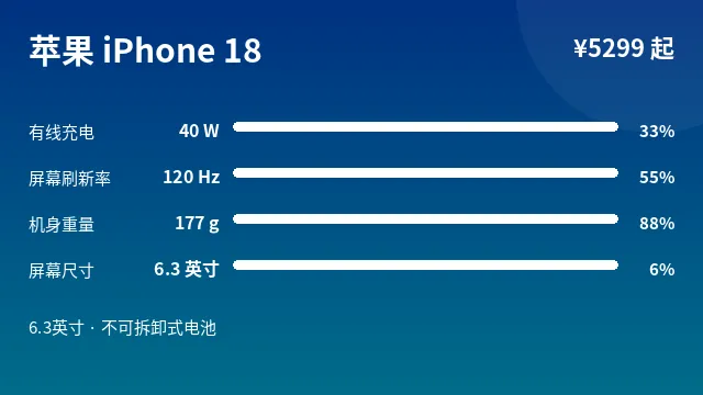 苹果 iPhone 18 参数速览