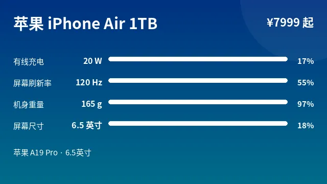 苹果 iPhone Air 1TB 参数速览