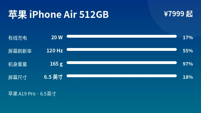 苹果 iPhone Air 512GB 参数速览