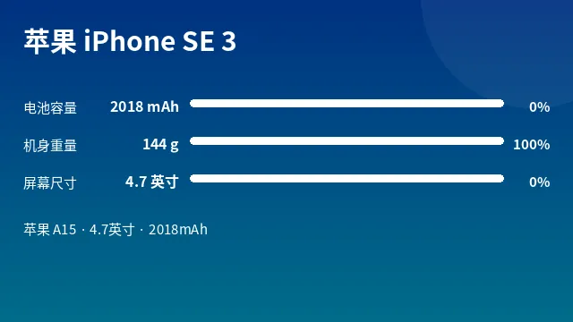 苹果 iPhone SE 3 参数速览
